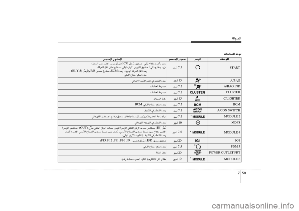 Hyundai Elantra 2013  دليل المالك 58 7
W½UOB«
WŠu    «œ«bF«
nu«
ed«
dNB*« —UOF
wL;« ÊuJ*«
START 7.5 dO³√  œËe   ‡Ð / ÊËbÐ   ÕU²H   w	– :  ‚ËbM    
Ô Šd
= q  ICM  ®
Ô Šd
= q   ”dł