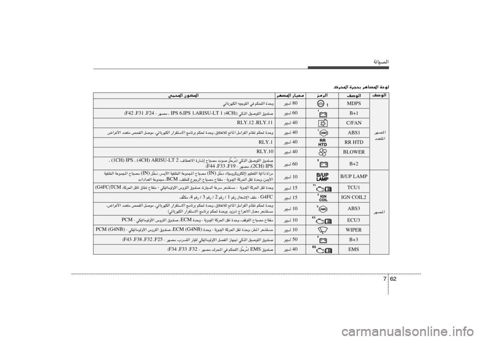 Hyundai Elantra 2013  دليل المالك 62 7
W½UOB«nu«
wL;« ÊuJ*«„d;« …d−×Ð d¼UB*« WŠu
dNB*«
…¬d   WOð«–   ¨©WOËd	Ëd²J≈® rO²F²«   œ
Ó š
Ú q  (IN)  ÕU³B   WŽuL:«   WOHK)«   ¨d¹_«   