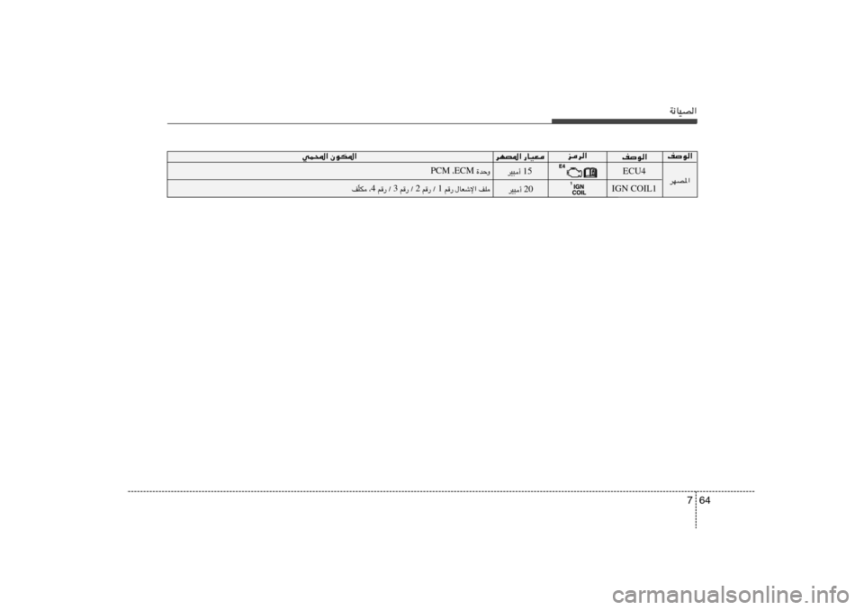 Hyundai Elantra 2013  دليل المالك 64 7
W½UOB«
wL;« ÊuJ*«
dNB*«nu«
nu«
 …bŠË ECM  ¨ PCM
nK   ‰UFýù«    r— 1  r— Ø   2  r— Ø  3  r— Ø 4 ¨   ¦J
Ò n15 dO³√ 
20 dO³√ 
dNB*« —UOFed«
