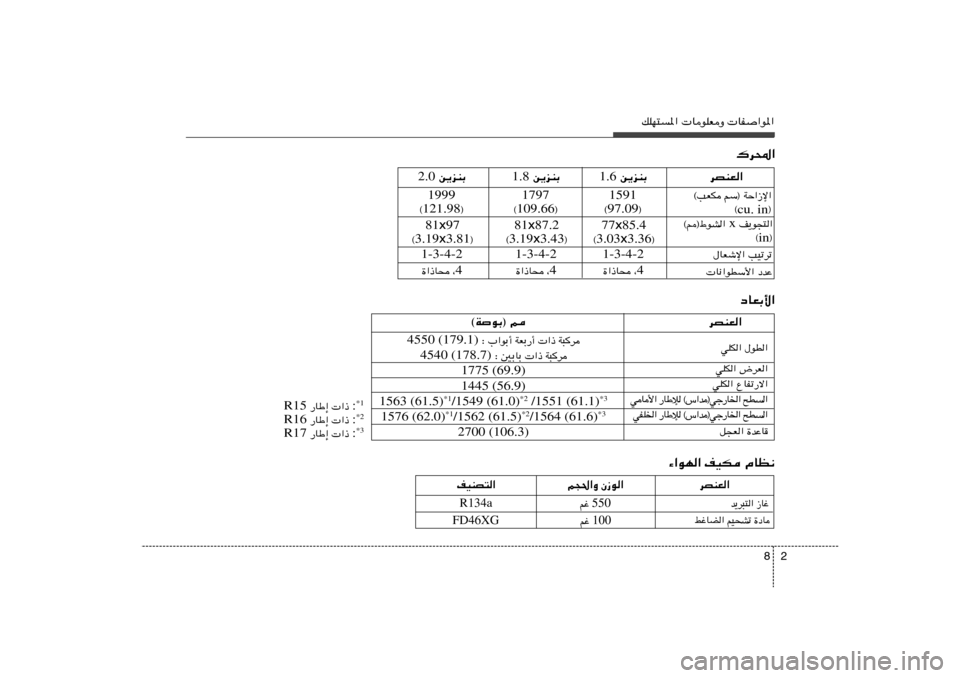 Hyundai Elantra 2013  دليل المالك 2 8
pKN²*«  UuKFË  UH«u*«
W³d    «–   WFÐ—√    ∫ »«uÐ√ 4550 (179.1)
W³d    «–    ∫ 5ÐUÐ 4540 (178.7)
1775 (69.9)
1445 (56.9)
1563 (61.5)
*1/1549 (61.0)
*2 /155