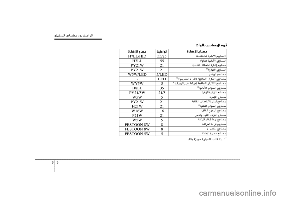 Hyundai Elantra 2013  دليل المالك 3 8pKN²*«  UuKFË  UH«u*«
H7LL/HID
H7LL
PY21W
PY21W
W5W/LED
-
WY5W
H8LL
PY21/5W
W5W
PY21W
H21W
W16W
P21W
W5W
FESTOON 8W
FESTOON 8W
FESTOON 5W
 «uUÐ `OÐUB*« …u ÕU³B
…¡U{ù«
`O