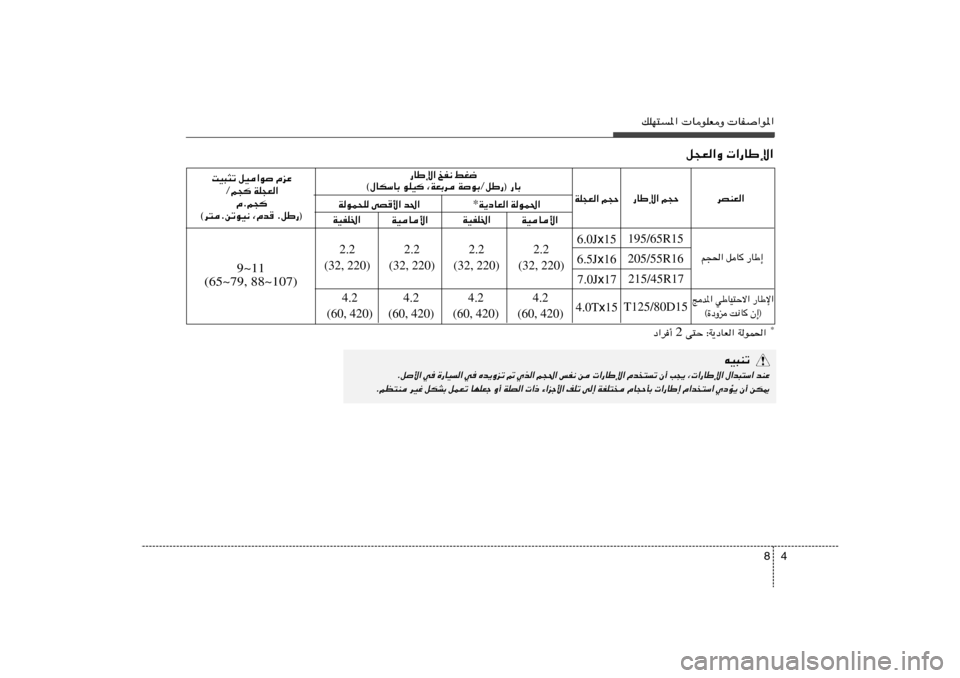 Hyundai Elantra 2013  دليل المالك 4 8
pKN²*«  UuKFË  UH«u*«
dBMF« —UÞù« r−Š —UÞù« aH½ jG{
©‰UJÝUÐ uKO	 ¨WFÐd WuÐØqÞ—® —UÐ
WOU_« WOHK)«
WOU_« WOHK)«W¹œUF« WuL(« * WuL×K vB_