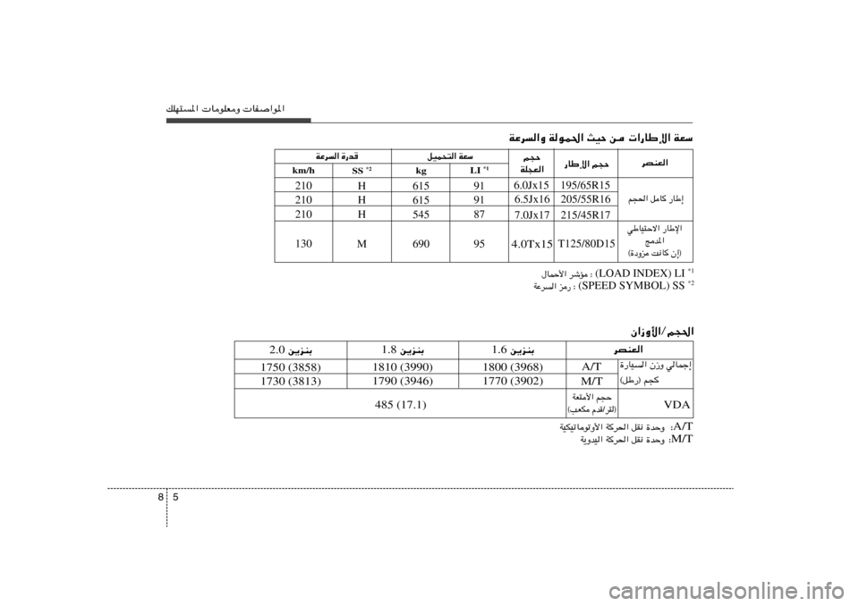 Hyundai Elantra 2013  دليل المالك 5 8pKN²*«  UuKFË  UH«u*«
WFÝ    «—UÞù«   s   YOŠ   WuL(«   WŽd«Ë
dBMF«
—UÞù« r−Š
r−Š
WK−F«6.0Jx15    195/65R15
205/55R16 6.5Jx16
215/45R17 7.0Jx17
WFÝ   q