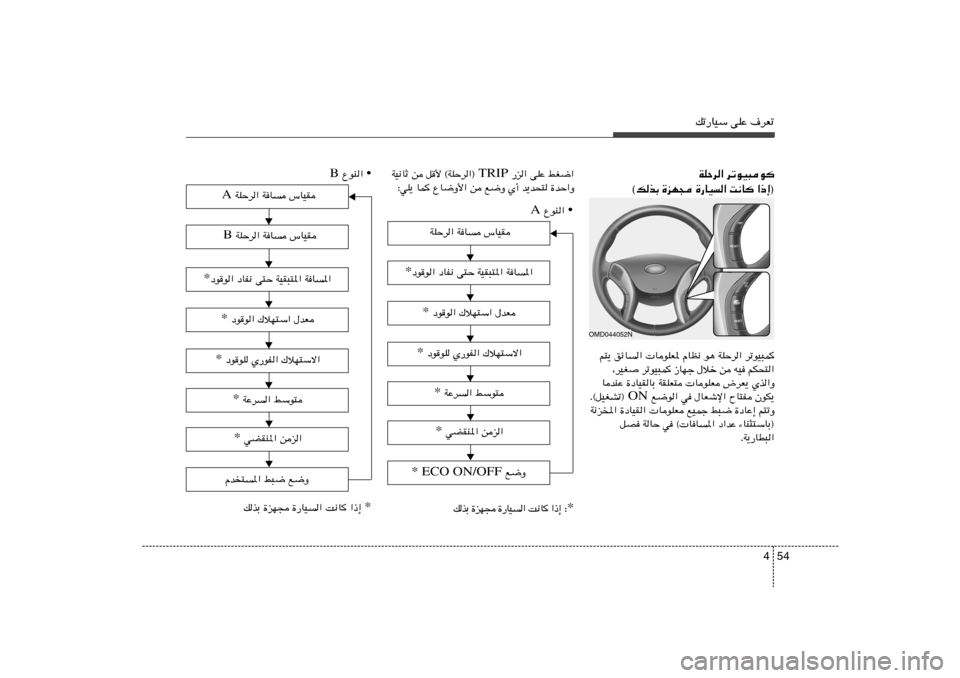 Hyundai Elantra 2013  دليل المالك 54 4
pð—UOÝ vKŽ ·dFðWKŠd« dðuO³u
©pcÐ …eN− …—UO« X½U «–≈®
r²¹ ozU«  UuKF* ÂUE½ u¼ WKŠd« dðuO³L
¨dOG
 dðuO³L “UNł ‰öš s tO rJ×²«
U