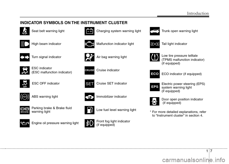 Hyundai Elantra 2012  Owners Manual 17
Introduction
INDICATOR SYMBOLS ON THE INSTRUMENT CLUSTER
Seat belt warning light
High beam indicator
Turn signal indicator
ABS warning light 
Parking brake & Brake fluid
warning light
Engine oil pr