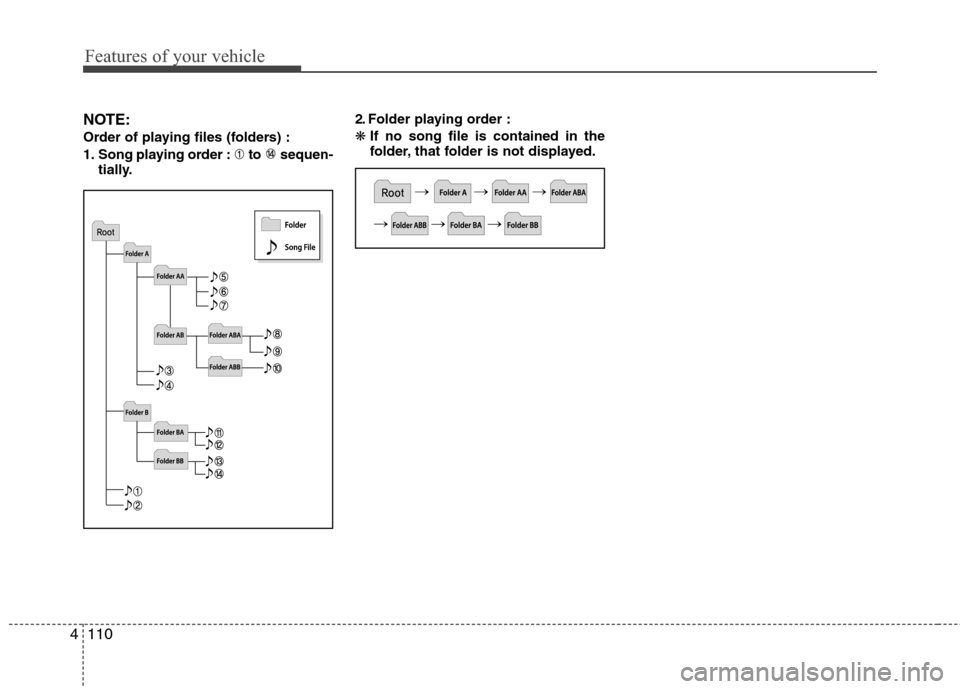 Hyundai Elantra 2012 Owners Manual Features of your vehicle
110 4
NOTE:
Order of playing files (folders) :
1. Song playing order : to sequen-
tially.2. Folder playing order :
❋If no song file is contained in the
folder, that folder Hyundai Elantra 2012 Owners Manual Features of your vehicle
110 4
NOTE:
Order of playing files (folders) :
1. Song playing order : to sequen-
tially.2. Folder playing order :
❋If no song file is contained in the
folder, that folder