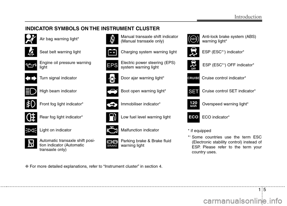 Hyundai Elantra 2012  Owners Manual - RHD (UK. Australia) 15
Introduction
INDICATOR SYMBOLS ON THE INSTRUMENT CLUSTER
Seat belt warning light
High beam indicator
Turn signal indicator
Anti-lock brake system (ABS) 
warning light*
Parking brake & Brake fluid 
