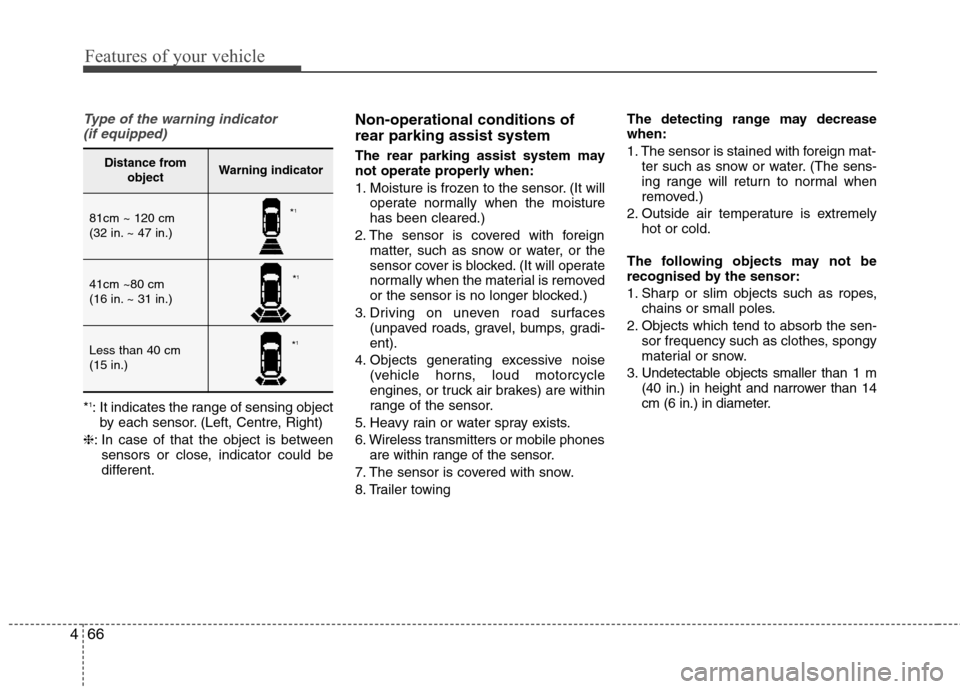 Hyundai Elantra 2012  Owners Manual - RHD (UK. Australia) Features of your vehicle
66
4
Type of the warning indicator 
(if equipped)
* 1
: It indicates the range of sensing object
by each sensor. (Left, Centre, Right)
❈ : In case of that the object is betw