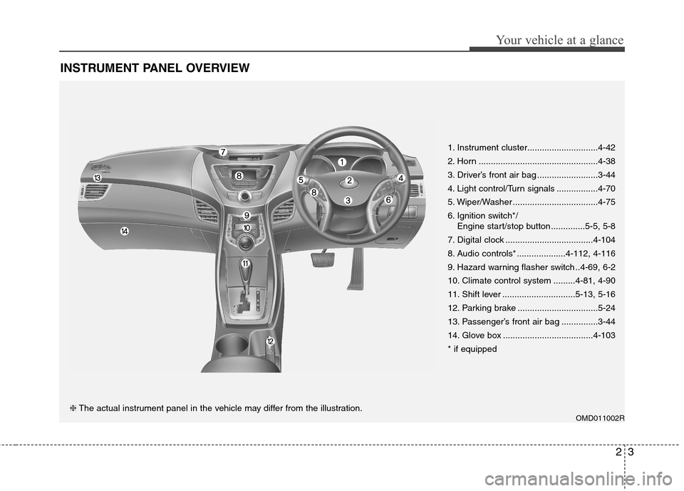 Hyundai Elantra 2012 - RHD (UK. Australia) User Guide 23
Your vehicle at a glance
INSTRUMENT PANEL OVERVIEW
OMD011002R
1. Instrument cluster.............................4-42
2. Horn .................................................4-38
3. Driver’s fro Hyundai Elantra 2012 - RHD (UK. Australia) User Guide 23
Your vehicle at a glance
INSTRUMENT PANEL OVERVIEW
OMD011002R
1. Instrument cluster.............................4-42
2. Horn .................................................4-38
3. Driver’s fro