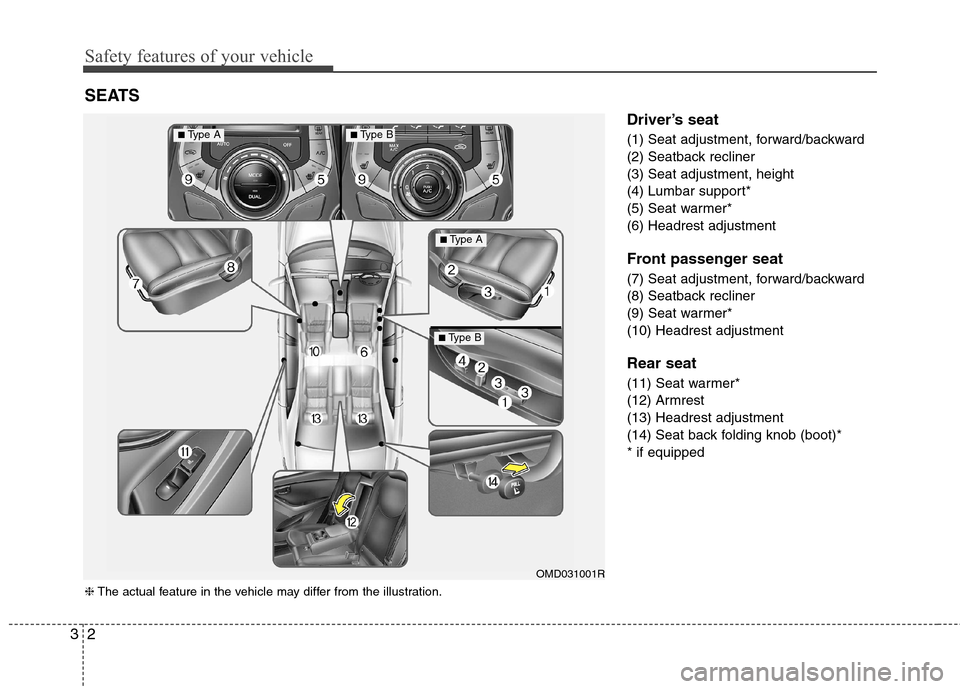 Hyundai Elantra 2012  Owners Manual - RHD (UK. Australia) Safety features of your vehicle
2
3
Driver’s seat 
(1) Seat adjustment, forward/backward 
(2) Seatback recliner
(3) Seat adjustment, height
(4) Lumbar support*
(5) Seat warmer*
(6) Headrest adjustme