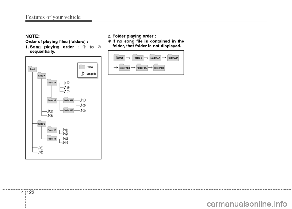Hyundai Elantra 2012  Owners Manual - RHD (UK. Australia) Features of your vehicle
122
4
NOTE: 
Order of playing files (folders) :
1. Song playing order : to 
sequentially. 2. Folder playing order :❋
If no song file is contained in the 
folder, that folder