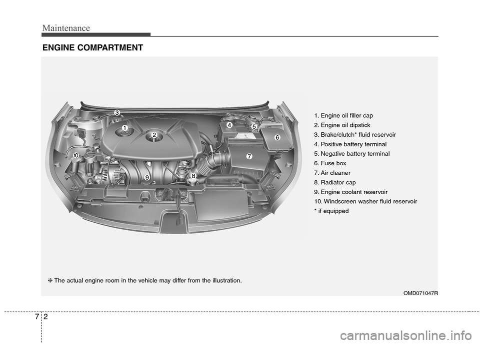 Hyundai Elantra 2012 Owners Manual - RHD (UK. Australia) Maintenance
2
7
ENGINE COMPARTMENT
OMD071047R
❈
The actual engine room in the vehicle may differ from the illustration. 1. Engine oil filler cap
2. Engine oil dipstick
3. Brake/clutch* fluid reser Hyundai Elantra 2012 Owners Manual - RHD (UK. Australia) Maintenance
2
7
ENGINE COMPARTMENT
OMD071047R
❈
The actual engine room in the vehicle may differ from the illustration. 1. Engine oil filler cap
2. Engine oil dipstick
3. Brake/clutch* fluid reser