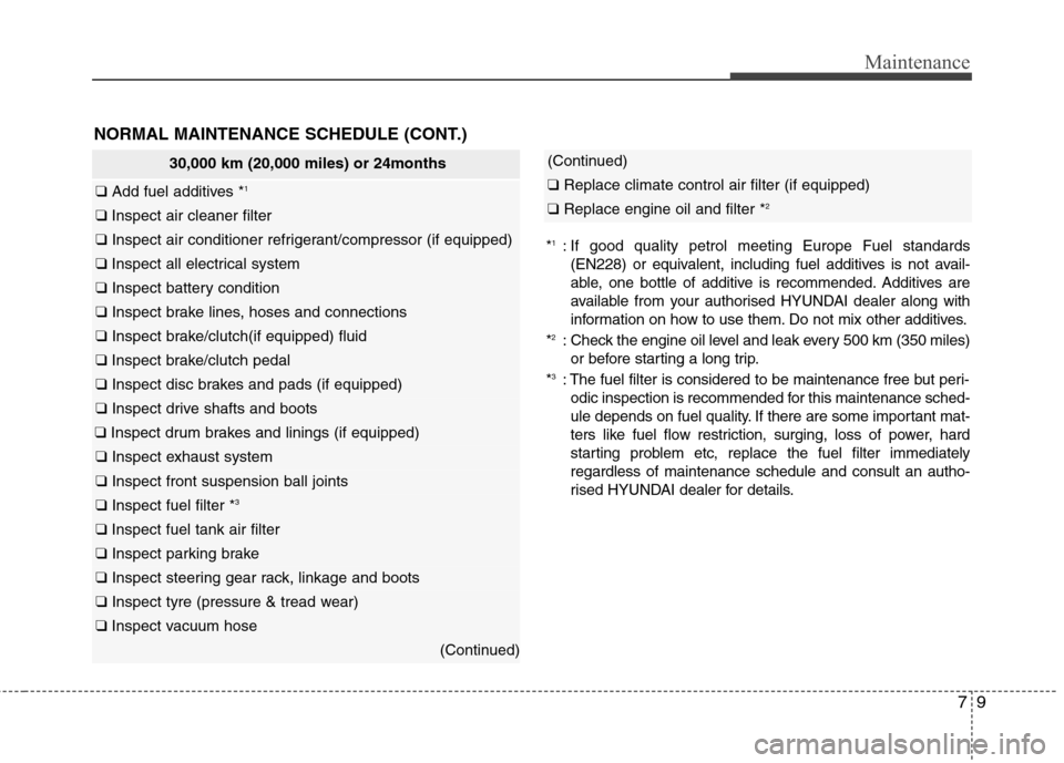 Hyundai Elantra 2012  Owners Manual - RHD (UK. Australia) 79
Maintenance
30,000 km (20,000 miles) or 24months
❑ Add fuel additives * 1
❑ 
Inspect air cleaner filter
❑  Inspect air conditioner refrigerant/compressor (if equipped)
❑ Inspect all electri