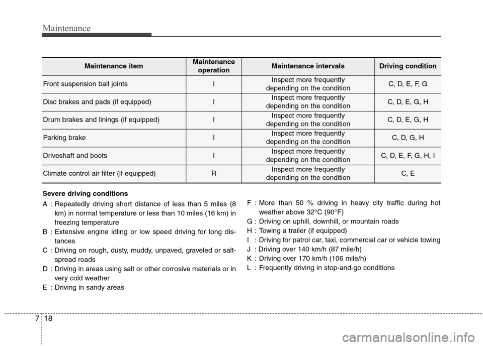 Hyundai Elantra 2012 Owners Manual - RHD (UK. Australia) Maintenance
18
7
Maintenance itemMaintenance
operationMaintenance intervalsDriving condition
Front suspension ball jointsIInspect more frequently
depending on the conditionC, D, E, F, G
Disc brakes a Hyundai Elantra 2012 Owners Manual - RHD (UK. Australia) Maintenance
18
7
Maintenance itemMaintenance
operationMaintenance intervalsDriving condition
Front suspension ball jointsIInspect more frequently
depending on the conditionC, D, E, F, G
Disc brakes a