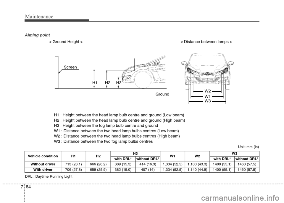 Hyundai Elantra 2012  Owners Manual - RHD (UK. Australia) Maintenance
64
7
Aiming point
H1 : Height between the head lamp bulb centre and ground (Low beam) H2 : Height between the head lamp bulb centre and ground (High beam)H3 : Height between the fog lamp b