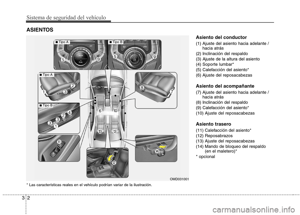 Hyundai Elantra 2012  Manual del propietario (in Spanish) Sistema de seguridad del vehículo
2
3
Asiento del conductor 
(1) Ajuste del asiento hacia adelante /
hacia atrás
(2) Inclinación del respaldo 
(3) Ajuste de la altura del asiento
(4) Soporte lumbar