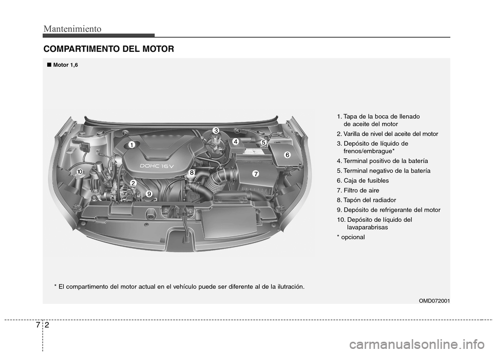 Hyundai Elantra 2012 Manual del propietario (in Spanish) Mantenimiento
2
7
COMPARTIMENTO DEL MOTOR
OMD072001
■■
Motor 1,6
1. Tapa de la boca de llenado de aceite del motor
2. Varilla de nivel del aceite del motor 3.
Depósito de líquido de
frenos/embr Hyundai Elantra 2012 Manual del propietario (in Spanish) Mantenimiento
2
7
COMPARTIMENTO DEL MOTOR
OMD072001
■■
Motor 1,6
1. Tapa de la boca de llenado de aceite del motor
2. Varilla de nivel del aceite del motor 3.
Depósito de líquido de
frenos/embr