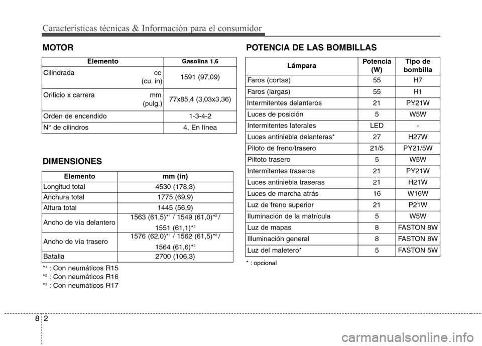 Hyundai Elantra 2012 Manual del propietario (in Spanish) Características técnicas & Información para el consumidor
2
8
MOTOR DIMENSIONES POTENCIA DE LAS BOMBILLAS
* : opcional
Elemento mm (in)
Longitud total 4530 (178,3)
Anchura total 1775 (69,9)
Altur Hyundai Elantra 2012 Manual del propietario (in Spanish) Características técnicas & Información para el consumidor
2
8
MOTOR DIMENSIONES POTENCIA DE LAS BOMBILLAS
* : opcional
Elemento mm (in)
Longitud total 4530 (178,3)
Anchura total 1775 (69,9)
Altur