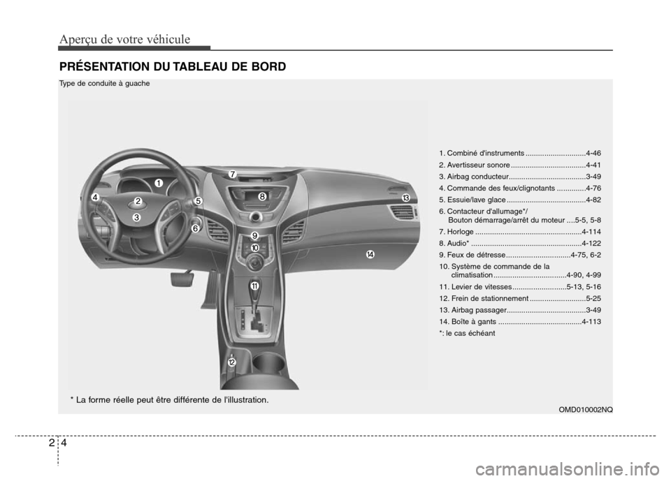 Hyundai Elantra 2012 Manuel du propriétaire (in French) Aperçu de votre véhicule
4 2
PRÉSENTATION DU TABLEAU DE BORD
OMD010002NQ 1. Combiné dinstruments .............................4-46
2. Avertisseur sonore ....................................4-41
3 Hyundai Elantra 2012 Manuel du propriétaire (in French) Aperçu de votre véhicule
4 2
PRÉSENTATION DU TABLEAU DE BORD
OMD010002NQ 1. Combiné dinstruments .............................4-46
2. Avertisseur sonore ....................................4-41
3