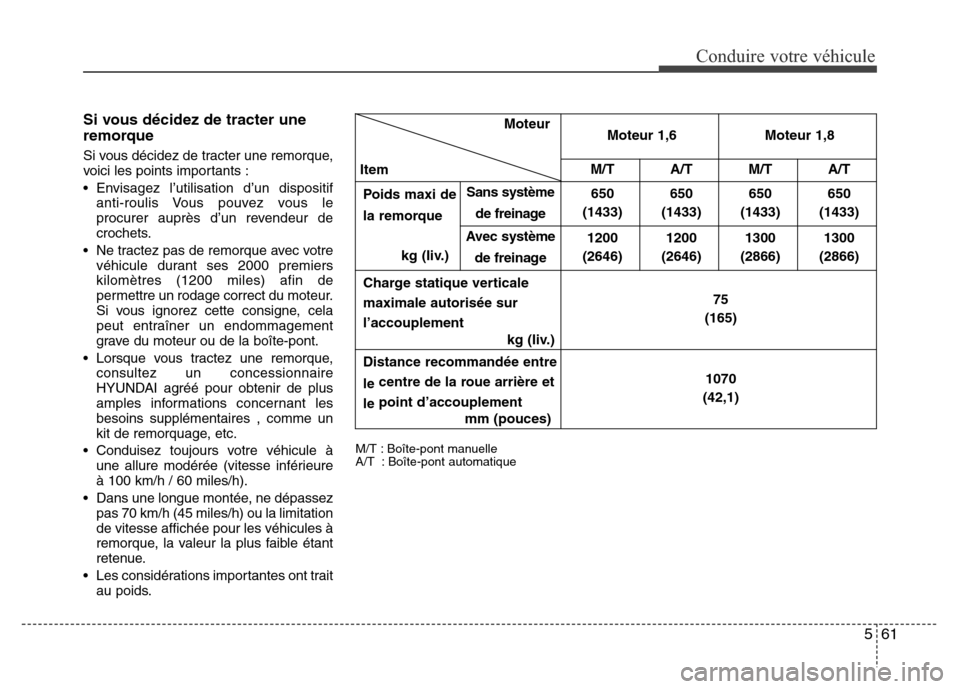 Hyundai Elantra 2012  Manuel du propriétaire (in French) 561
Conduire votre véhicule
Si vous décidez de tracter une
remorque
Si vous décidez de tracter une remorque,
voici les points importants :
• Envisagez l’utilisation d’un dispositif
anti-rouli