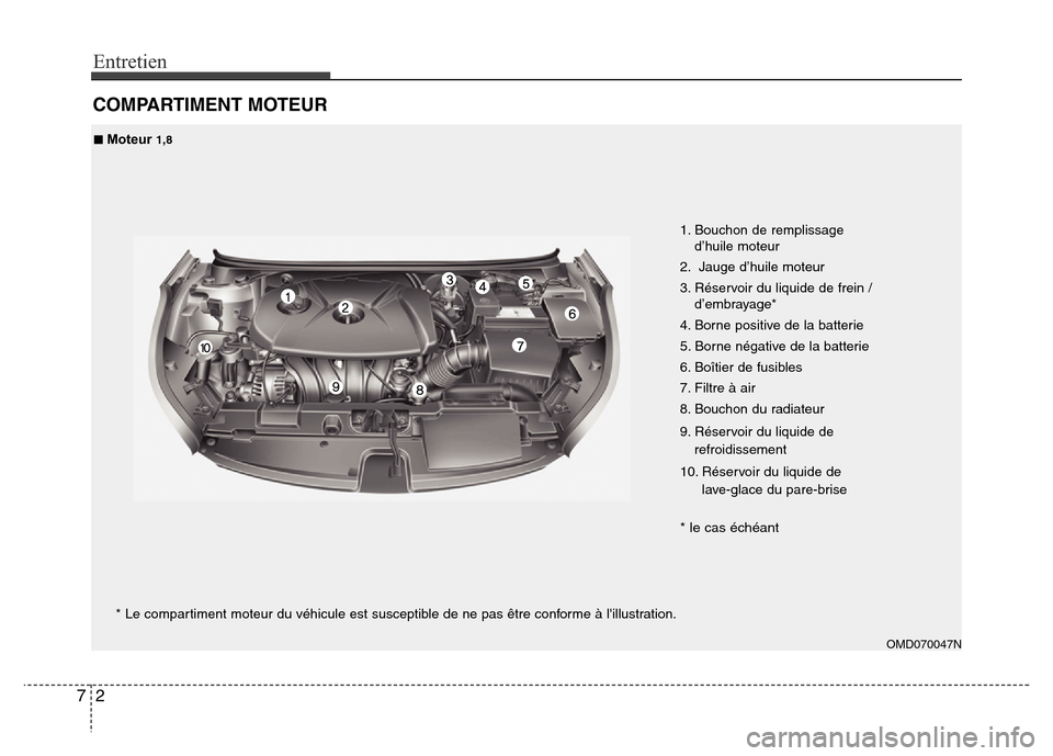 Hyundai Elantra 2012  Manuel du propriétaire (in French) Entretien
2 7
COMPARTIMENT MOTEUR
OMD070047N
* Le compartiment moteur du véhicule est susceptible de ne pas être conforme à lillustration.1. Bouchon de remplissage 
d’huile moteur
2. Jauge d’h