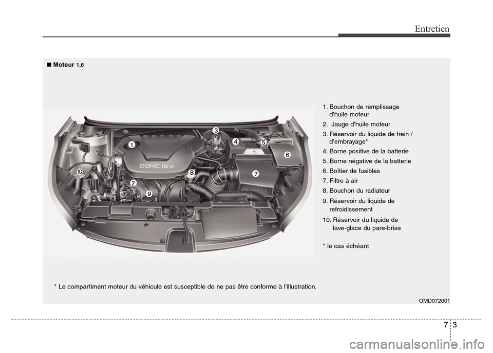 Hyundai Elantra 2012  Manuel du propriétaire (in French) 73
Entretien
OMD072001
* Le compartiment moteur du véhicule est susceptible de ne pas être conforme à lillustration.1. Bouchon de remplissage 
d’huile moteur
2. Jauge d’huile moteur
3. Réserv