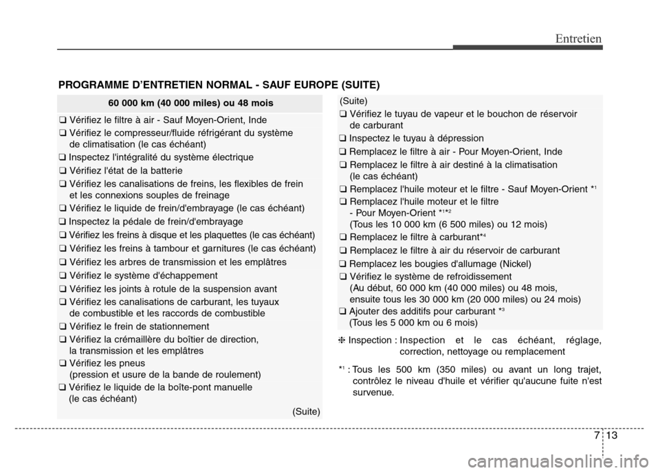 Hyundai Elantra 2012  Manuel du propriétaire (in French) 713
Entretien
60 000 km (40 000 miles) ou 48 mois
❑ Vérifiez le filtre à air - Sauf Moyen-Orient, Inde
❑ Vérifiez le compresseur/fluide réfrigérant du système 
de climatisation (le cas éch�