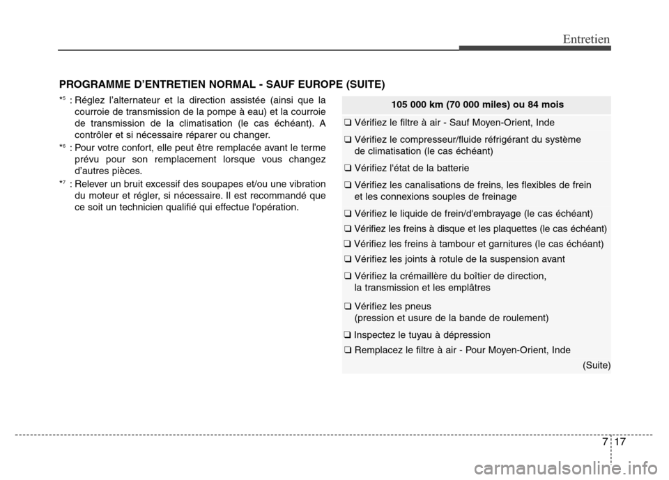 Hyundai Elantra 2012  Manuel du propriétaire (in French) 717
Entretien
PROGRAMME D’ENTRETIEN NORMAL - SAUF EUROPE (SUITE)
*5: Réglez l’alternateur et la direction assistée (ainsi que la
courroie de transmission de la pompe à eau) et la courroie
de tr