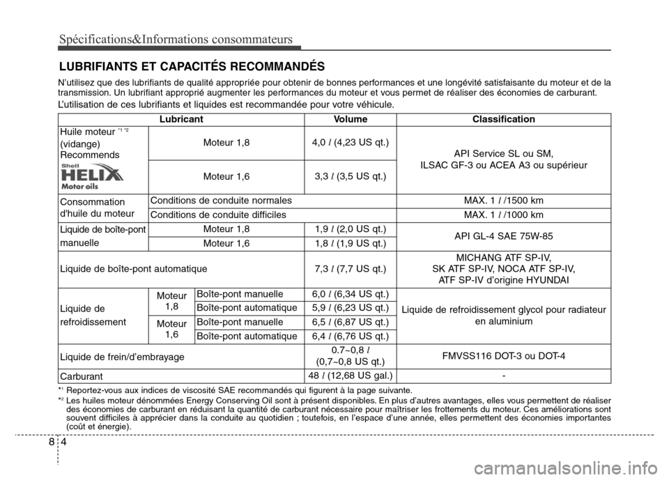 Hyundai Elantra 2012 Manuel du propriétaire (in French) Spécifications&Informations consommateurs
4 8
N’utilisez que des lubrifiants de qualité appropriée pour obtenir de bonnes performances et une longévité satisfaisante du moteur et de la
transmis Hyundai Elantra 2012 Manuel du propriétaire (in French) Spécifications&Informations consommateurs
4 8
N’utilisez que des lubrifiants de qualité appropriée pour obtenir de bonnes performances et une longévité satisfaisante du moteur et de la
transmis