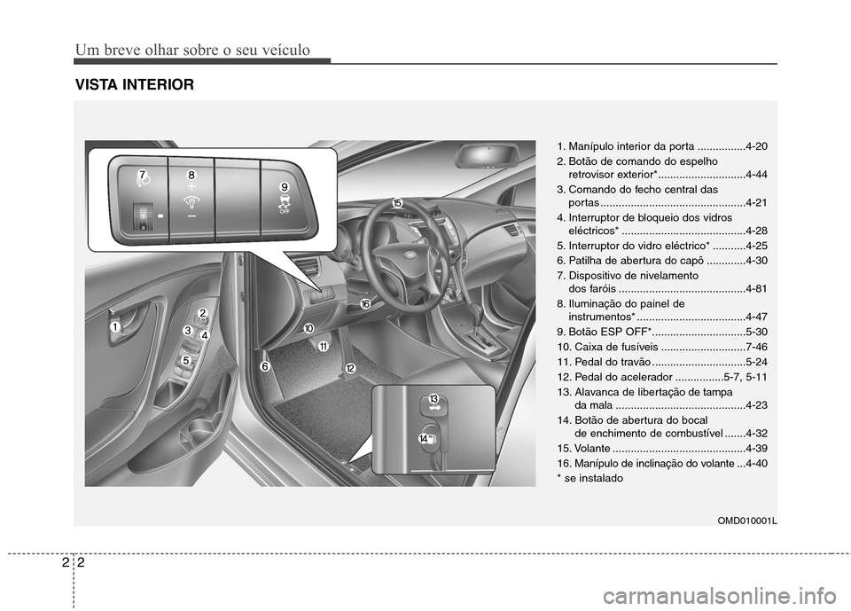 Hyundai Elantra 2012 Manual do proprietário (in Portuguese) Um breve olhar sobre o seu veículo
2
2
VISTA INTERIOR
OMD010001L
1. Manípulo interior da porta ................4-20
2. Botão de comando do espelho
retrovisor exterior*............................. Hyundai Elantra 2012 Manual do proprietário (in Portuguese) Um breve olhar sobre o seu veículo
2
2
VISTA INTERIOR
OMD010001L
1. Manípulo interior da porta ................4-20
2. Botão de comando do espelho
retrovisor exterior*.............................
