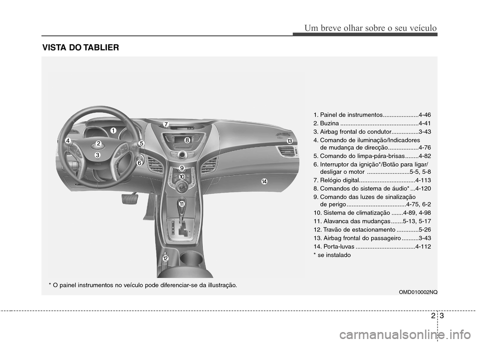 Hyundai Elantra 2012 Manual do proprietário (in Portuguese) 23
Um breve olhar sobre o seu veículo
VISTA DO TABLIER
OMD010002NQ
1. Painel de instrumentos.....................4-46
2. Buzina ..............................................4-41
3. Airbag frontal d Hyundai Elantra 2012 Manual do proprietário (in Portuguese) 23
Um breve olhar sobre o seu veículo
VISTA DO TABLIER
OMD010002NQ
1. Painel de instrumentos.....................4-46
2. Buzina ..............................................4-41
3. Airbag frontal d