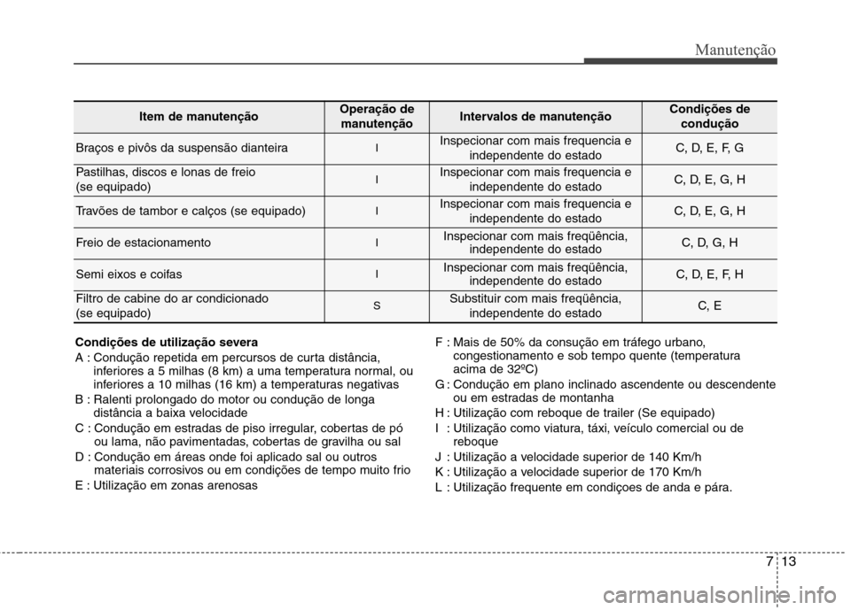 Hyundai Elantra 2012 Manual do proprietário (in Portuguese) 713
Manutenção
Item de manutençãoOperação demanutençãoIntervalos de manutençãoCondições de condução
Braços e pivôs da suspensão dianteiraIInspecionar com mais frequencia e independent Hyundai Elantra 2012 Manual do proprietário (in Portuguese) 713
Manutenção
Item de manutençãoOperação demanutençãoIntervalos de manutençãoCondições de condução
Braços e pivôs da suspensão dianteiraIInspecionar com mais frequencia e independent
