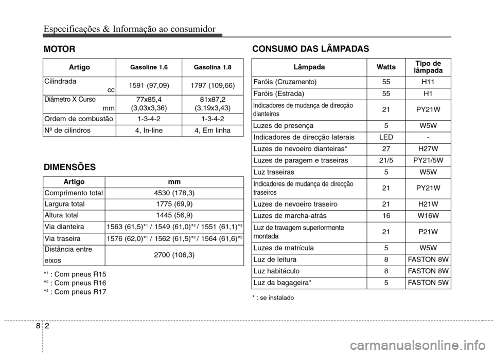 Hyundai Elantra 2012  Manual do proprietário (in Portuguese) Especificações & Informação ao consumidor
2
8
MOTOR DIMENSÕES
Artigo mm
Comprimento total 4530 (178,3) 
Largura total 1775 (69,9)
Altura total  1445 (56,9) 
Via dianteira 1563 (61,5)* 1
/ 1549 (6