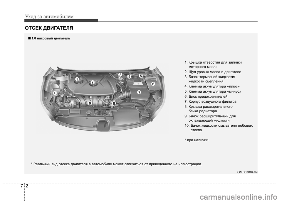 Hyundai Elantra 2012 Инструкция по эксплуатации (in Russian) Уход за автомобилем
2
7
ОТСЕК ДВИГАТЕЛЯ
OMD070047N
* Реальный вид отсека двигателя в автомобиле может отли
чаться о Hyundai Elantra 2012 Инструкция по эксплуатации (in Russian) Уход за автомобилем
2
7
ОТСЕК ДВИГАТЕЛЯ
OMD070047N
* Реальный вид отсека двигателя в автомобиле может отли
чаться о