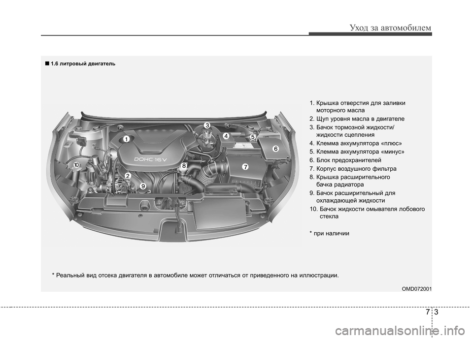 Hyundai Elantra 2012 Инструкция по эксплуатации (in Russian) 73
Уход за автомобилем
OMD072001
* Реальный вид отсека двигателя в автомобиле может отли
чаться от приведенного на Hyundai Elantra 2012 Инструкция по эксплуатации (in Russian) 73
Уход за автомобилем
OMD072001
* Реальный вид отсека двигателя в автомобиле может отли
чаться от приведенного на
