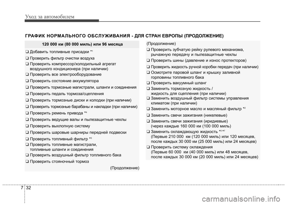 Hyundai Elantra 2012 Инструкция по эксплуатации (in Russian) Уход за автомобилем
32
7
ГРАФИК НОРМАЛЬНОГО ОБСЛУЖИВАНИЯ - ДЛЯ СТРАН ЕВР ОПЫ (ПРОДОЛЖЕНИЕ)
120 000 км (80 000 миль) или Hyundai Elantra 2012 Инструкция по эксплуатации (in Russian) Уход за автомобилем
32
7
ГРАФИК НОРМАЛЬНОГО ОБСЛУЖИВАНИЯ - ДЛЯ СТРАН ЕВР ОПЫ (ПРОДОЛЖЕНИЕ)
120 000 км (80 000 миль) или