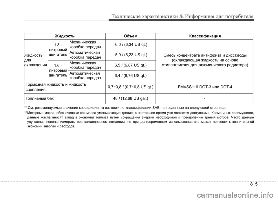 Hyundai Elantra 2012 Инструкция по эксплуатации (in Russian) 85
Технические характеристики & Информация для потребителя
*1
См. рекомендуемые значения коэффициента вязкост Hyundai Elantra 2012 Инструкция по эксплуатации (in Russian) 85
Технические характеристики & Информация для потребителя
*1
См. рекомендуемые значения коэффициента вязкост
