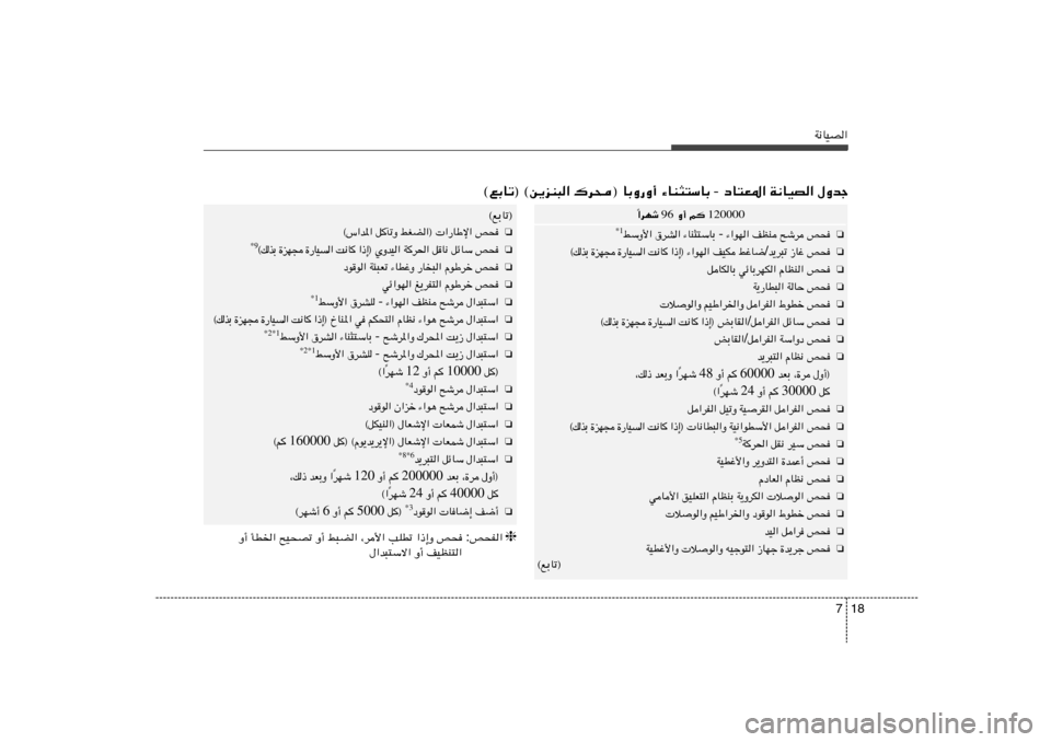 Hyundai Elantra 2012  دليل المالك 18 7
W½UOB«‰Ëbł   W½UOB«   œU²F*«  -  ¡UM¦²ÝUÐ   ©lÐUð® ©s¹eM³« „d×® UÐË—Ë√
120000  r
    Ë√  96  «dNý
Î
❏
h×   `ýd   nEM   ¡«uN«  -  ¡UM¦²Ý