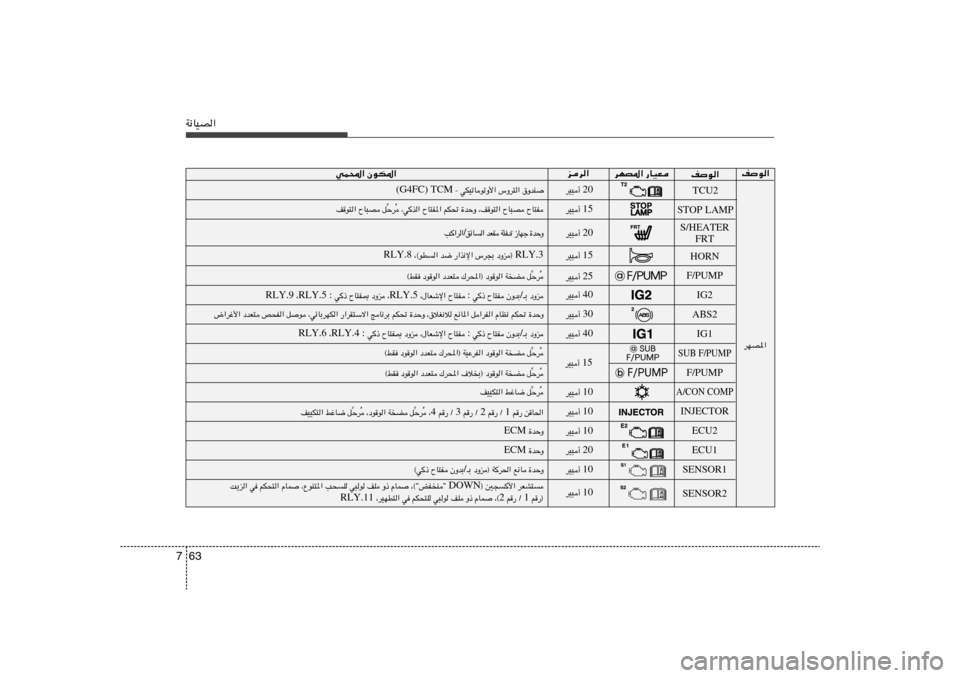 Hyundai Elantra 2012  دليل المالك 63 7W½UOB«
wL;« ÊuJ*«
nu«
nu«
dFA²   5−	_«   ® DOWN ¨©¢iHM¢    ÂUL   Ë–   nK   w³u   V×K   ¨ŸuM²*«   ÂUL   rJ×²«   w   X¹e«
 r—®  1  r— Ø 2 