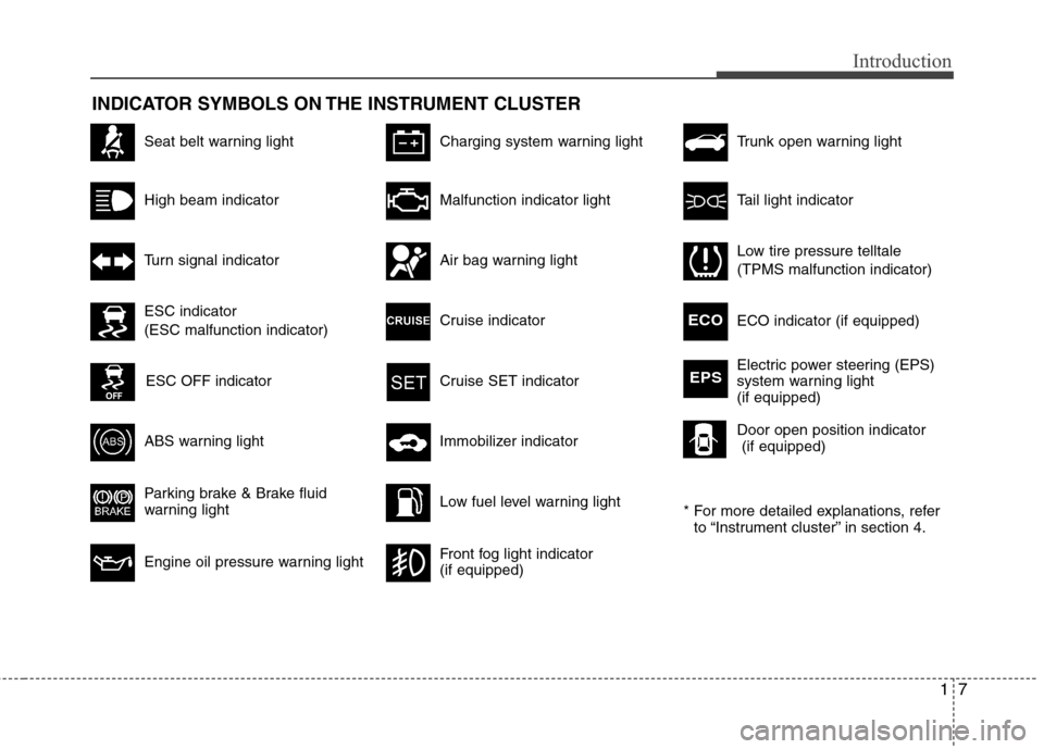 Hyundai Elantra 2011  Owners Manual 17
Introduction
INDICATOR SYMBOLS ON THE INSTRUMENT CLUSTER
Seat belt warning light
High beam indicator
Turn signal indicator
ABS warning light 
Parking brake & Brake fluid
warning light
Engine oil pr