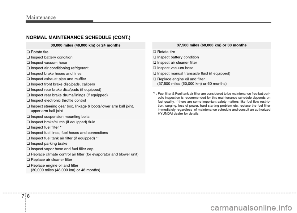 Hyundai Elantra 2011 Owners Manual Maintenance
8 7
NORMAL MAINTENANCE SCHEDULE (CONT.)
37,500 miles (60,000 km) or 30 months
❑Rotate tire
❑Inspect battery condition
❑Inspect air cleaner filter
❑Inspect vacuum hose
❑Inspect ma Hyundai Elantra 2011 Owners Manual Maintenance
8 7
NORMAL MAINTENANCE SCHEDULE (CONT.)
37,500 miles (60,000 km) or 30 months
❑Rotate tire
❑Inspect battery condition
❑Inspect air cleaner filter
❑Inspect vacuum hose
❑Inspect ma