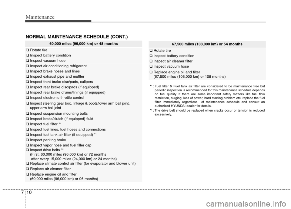 Hyundai Elantra 2011  Owners Manual Maintenance
10 7
60,000 miles (96,000 km) or 48 months
❑Rotate tire
❑Inspect battery condition
❑Inspect vacuum hose
❑Inspect air conditioning refrigerant
❑Inspect brake hoses and lines
❑In