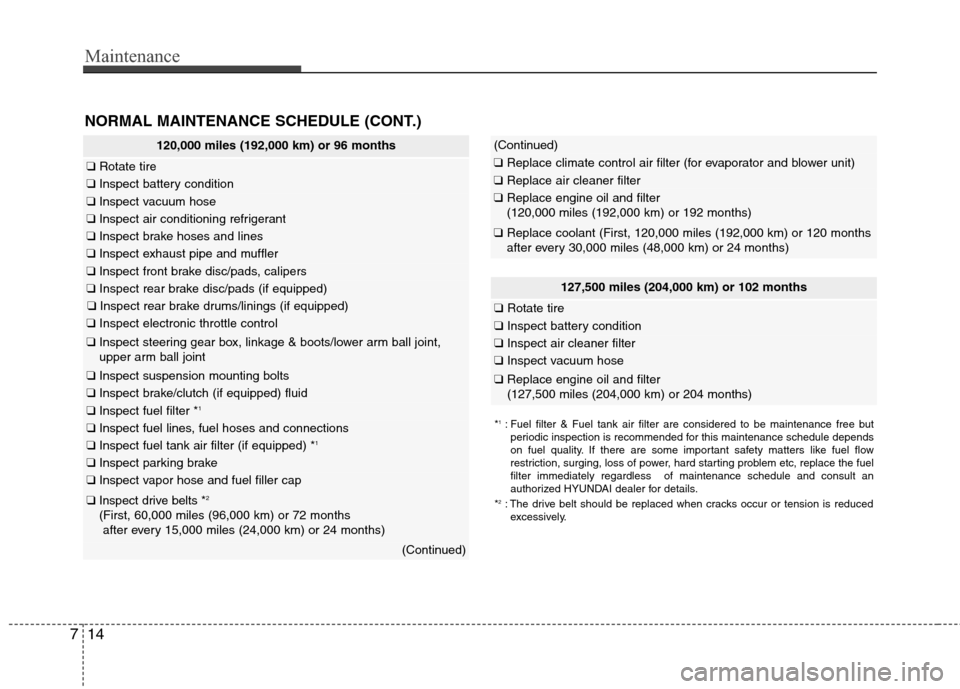 Hyundai Elantra 2011 Owners Manual Maintenance
14 7
NORMAL MAINTENANCE SCHEDULE (CONT.)
120,000 miles (192,000 km) or 96 months
❑Rotate tire
❑Inspect battery condition
❑Inspect vacuum hose
❑Inspect air conditioning refrigerant
Hyundai Elantra 2011 Owners Manual Maintenance
14 7
NORMAL MAINTENANCE SCHEDULE (CONT.)
120,000 miles (192,000 km) or 96 months
❑Rotate tire
❑Inspect battery condition
❑Inspect vacuum hose
❑Inspect air conditioning refrigerant