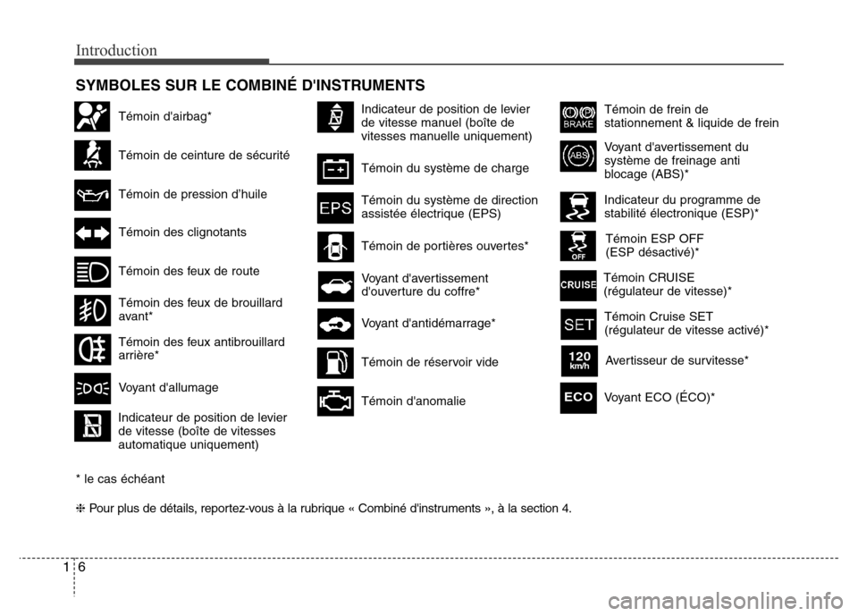 Hyundai Elantra 2011  Manuel du propriétaire (in French) Introduction
6 1
SYMBOLES SUR LE COMBINÉ DINSTRUMENTS
Témoin de ceinture de sécurité
Témoin des feux de route
Témoin des clignotants
Voyant davertissement du
système de freinage anti
blocage 