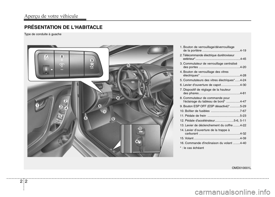 Hyundai Elantra 2011  Manuel du propriétaire (in French) Aperçu de votre véhicule
2 2
PRÉSENTATION DE LHABITACLE
OMD010001L 1. Bouton de verrouillage/déverrouillage
de la portière ............................................4-19
2. Télécommande éle