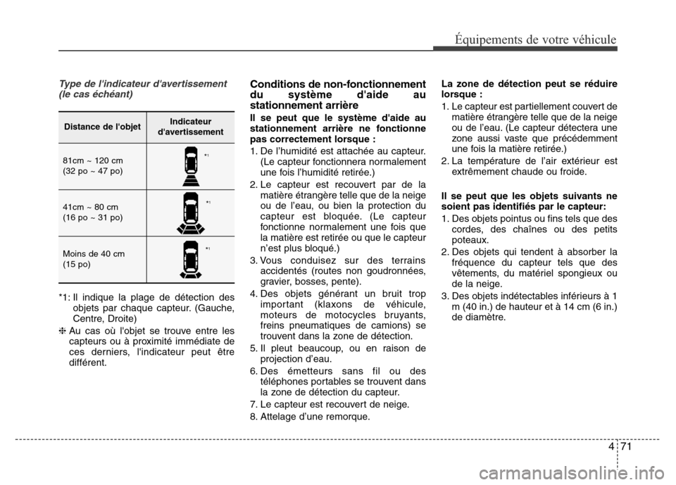 Hyundai Elantra 2011  Manuel du propriétaire (in French) 471
Équipements de votre véhicule
Type de lindicateur davertissement
(le cas échéant)
*1: Il indique la plage de détection des
objets par chaque capteur. (Gauche,
Centre, Droite)
❈Au cas où 