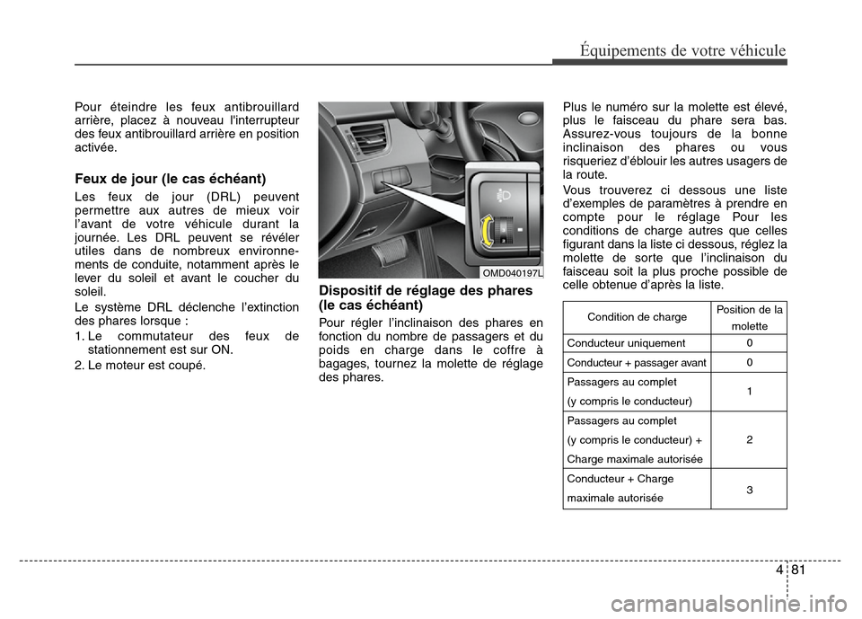 Hyundai Elantra 2011 Manuel du propriétaire (in French) 481
Équipements de votre véhicule
Pour éteindre les feux antibrouillard
arrière, placez à nouveau linterrupteur
des feux antibrouillard arrière en position
activée.
Feux de jour (le cas éché Hyundai Elantra 2011 Manuel du propriétaire (in French) 481
Équipements de votre véhicule
Pour éteindre les feux antibrouillard
arrière, placez à nouveau linterrupteur
des feux antibrouillard arrière en position
activée.
Feux de jour (le cas éché