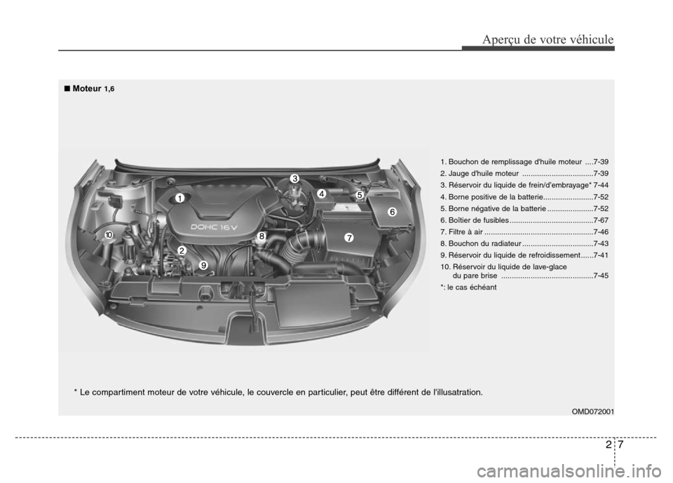 Hyundai Elantra 2011 Manuel du propriétaire (in French) 27
Aperçu de votre véhicule
OMD072001
* Le compartiment moteur de votre véhicule, le couvercle en particulier, peut être différent de lillusatration.
1. Bouchon de remplissage dhuile moteur ... Hyundai Elantra 2011 Manuel du propriétaire (in French) 27
Aperçu de votre véhicule
OMD072001
* Le compartiment moteur de votre véhicule, le couvercle en particulier, peut être différent de lillusatration.
1. Bouchon de remplissage dhuile moteur ...