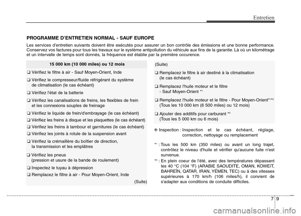 Hyundai Elantra 2011 Manuel du propriétaire (in French) 79
Entretien
PROGRAMME D’ENTRETIEN NORMAL - SAUF EUROPE
(Suite)
❑ Remplacez le filtre à air destiné à la climatisation
(le cas échéant)
❑ Remplacez lhuile moteur et le filtre
- Sauf Moyen Hyundai Elantra 2011 Manuel du propriétaire (in French) 79
Entretien
PROGRAMME D’ENTRETIEN NORMAL - SAUF EUROPE
(Suite)
❑ Remplacez le filtre à air destiné à la climatisation
(le cas échéant)
❑ Remplacez lhuile moteur et le filtre
- Sauf Moyen