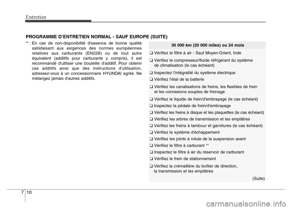 Hyundai Elantra 2011 Manuel du propriétaire (in French) Entretien
10 7
30 000 km (20 000 miles) ou 24 mois
❑ Vérifiez le filtre à air - Sauf Moyen-Orient, Inde
❑ Vérifiez le compresseur/fluide réfrigérant du système
de climatisation (le cas éch Hyundai Elantra 2011 Manuel du propriétaire (in French) Entretien
10 7
30 000 km (20 000 miles) ou 24 mois
❑ Vérifiez le filtre à air - Sauf Moyen-Orient, Inde
❑ Vérifiez le compresseur/fluide réfrigérant du système
de climatisation (le cas éch